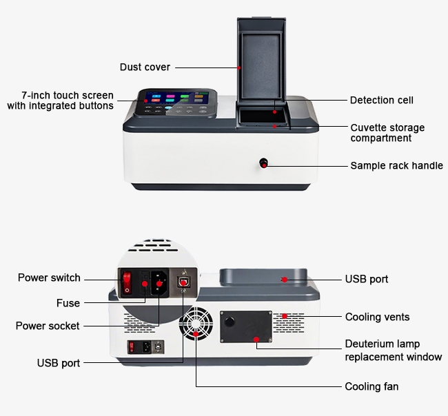UV spectrometer double beam structure