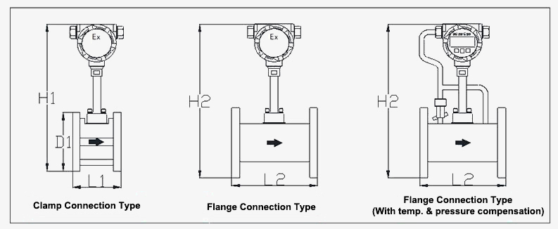 Vortex flowmeter dimension