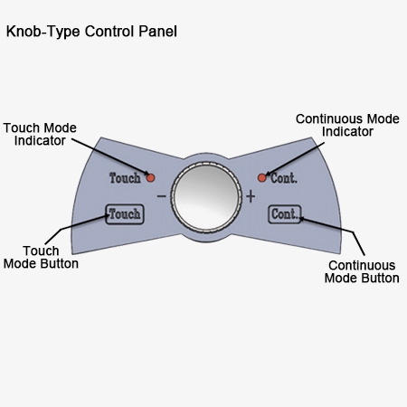 Vortex mixer with speed control knob operation interface