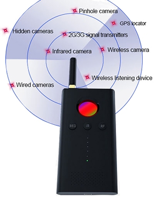 Wireless device detector details