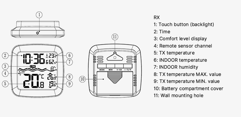 Wireless floating pool thermometer RX structure