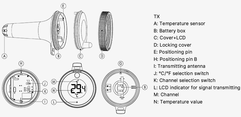 Wireless floating pool thermometer TX structure